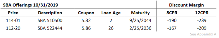 SBA-Offerings-Comparison-Chart-1.PNG