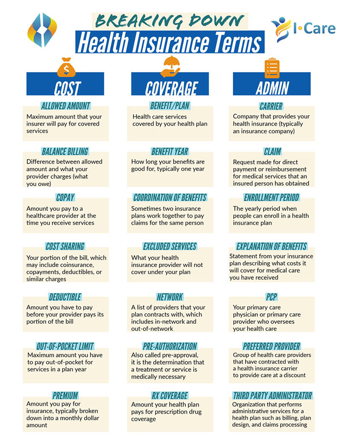 Breaking Down Health Insurance Terms infographic