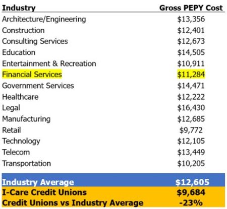 Industry-Data-for-Insurance.JPG