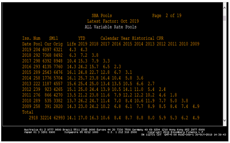 SBA-Pools-Graph.PNG