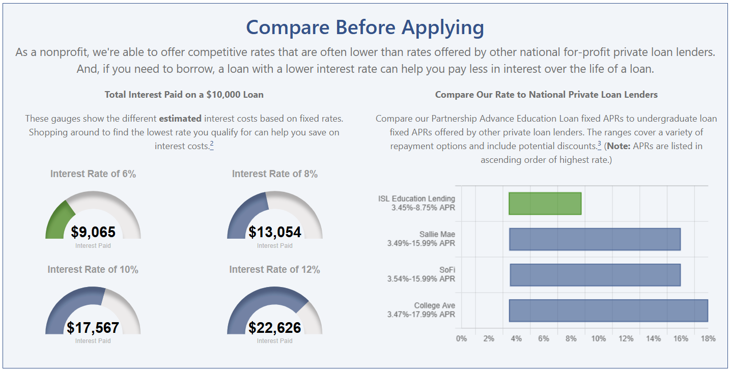 ISL-05-2025-Comparison.png