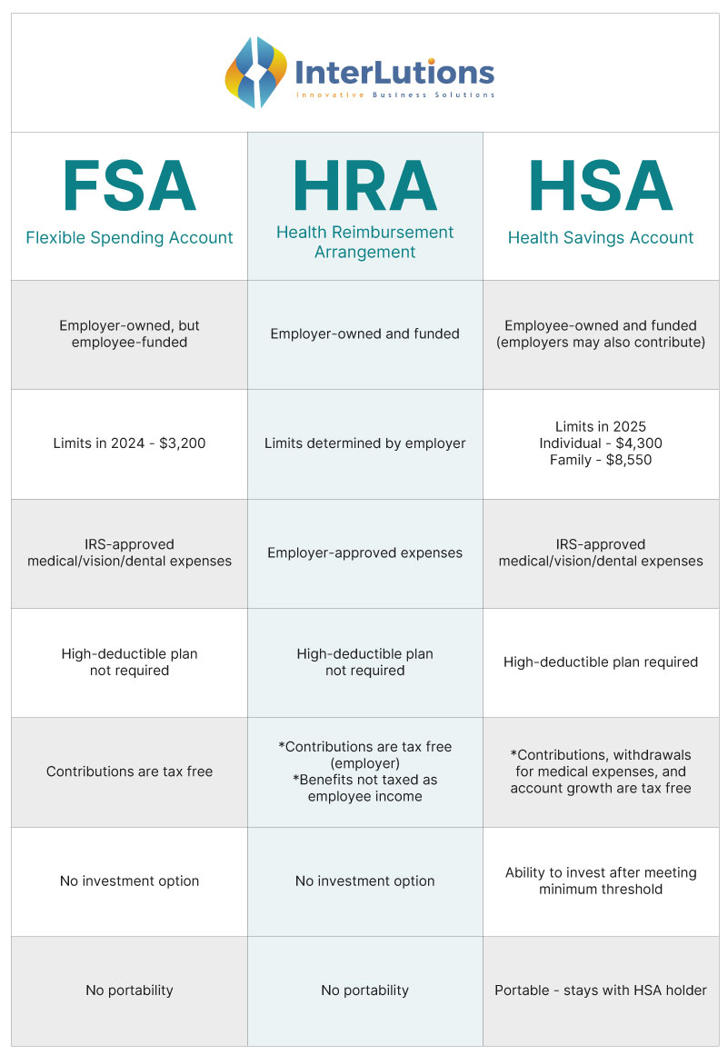 FSA-HRA-HSA-Infograph-2025.jpg