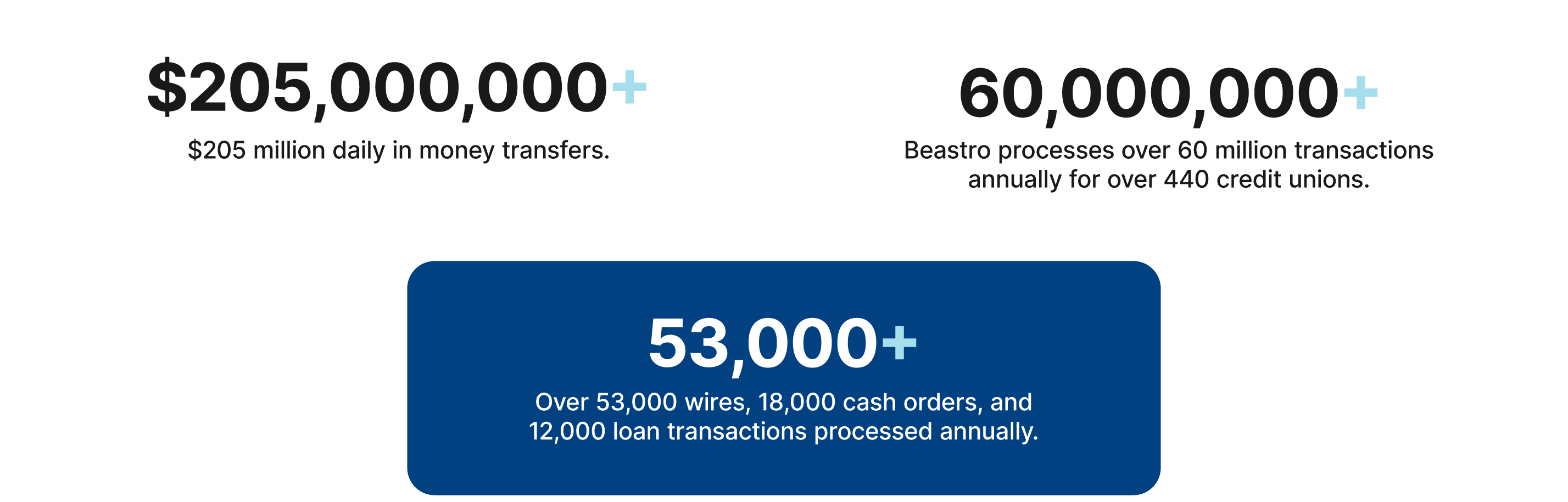 Beastro-Statistics-Graphic_2.png