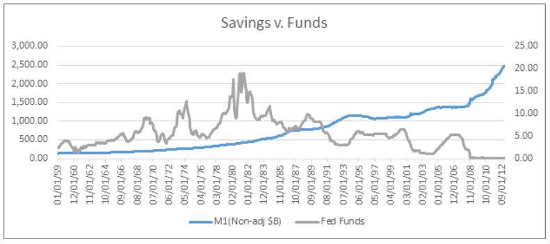 Savings-Vs-Funds.JPG