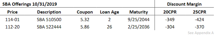 SBA-Offerings-Comparison-Chart-2.PNG