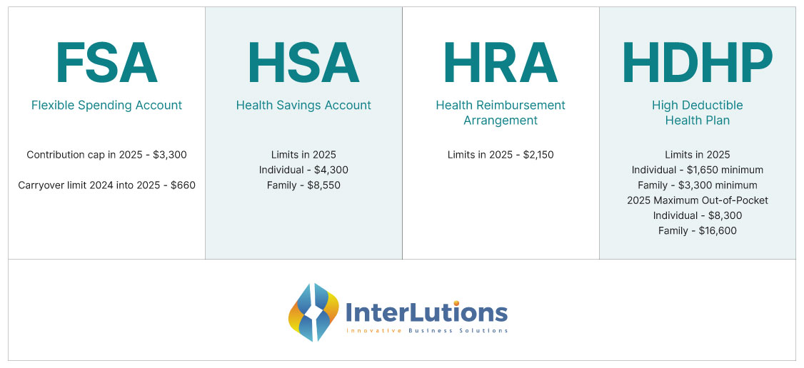 FSA-HRA-HSA-Limits.jpg