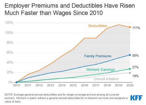 Employer-Premiums-and-Deductables-Chart.JPG