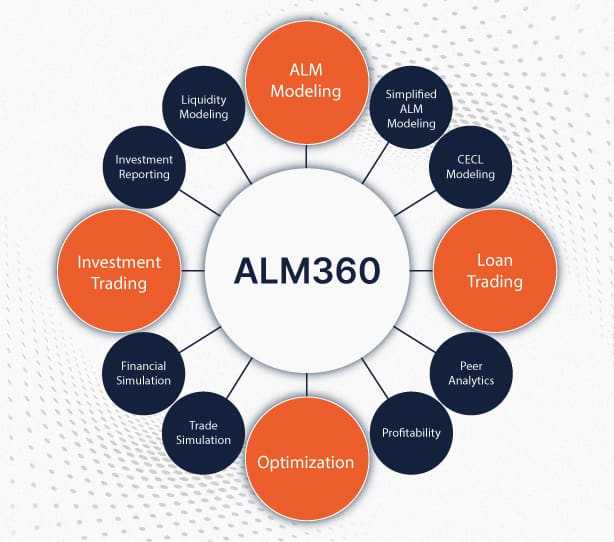 ALM360 Platform