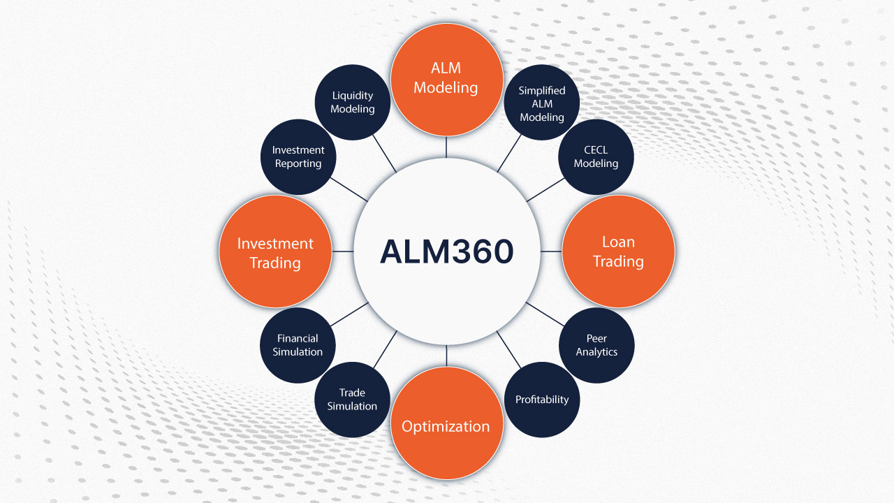 ALM360 Whitepaper